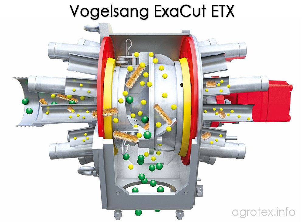 Распределительная головка ExaCut ETX