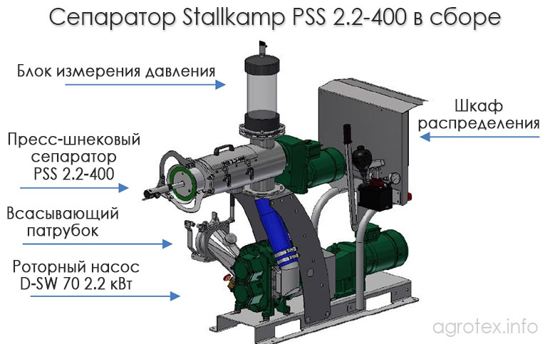 Характеристики Stallkamp PSS 2.2-400